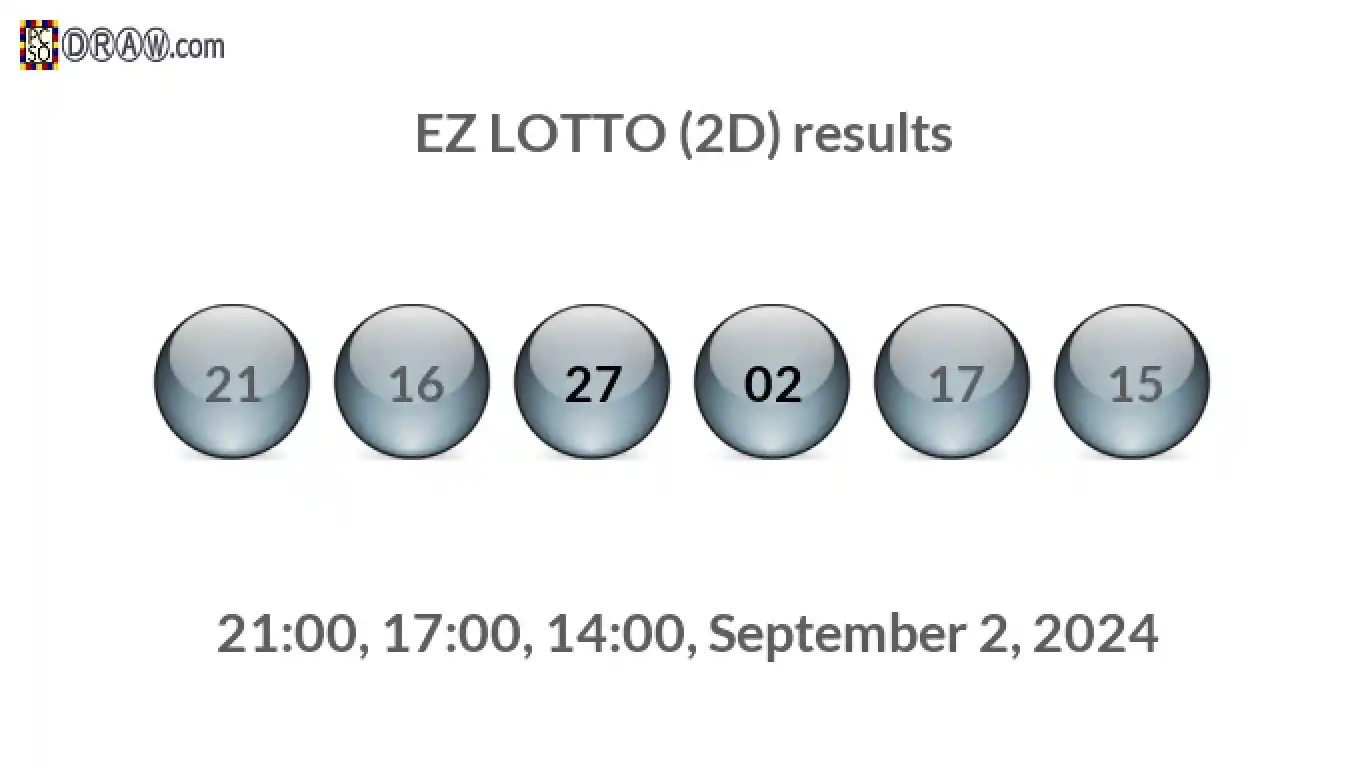 Rendered lottery balls representing EZ LOTTO (2D) results on September 2, 2024