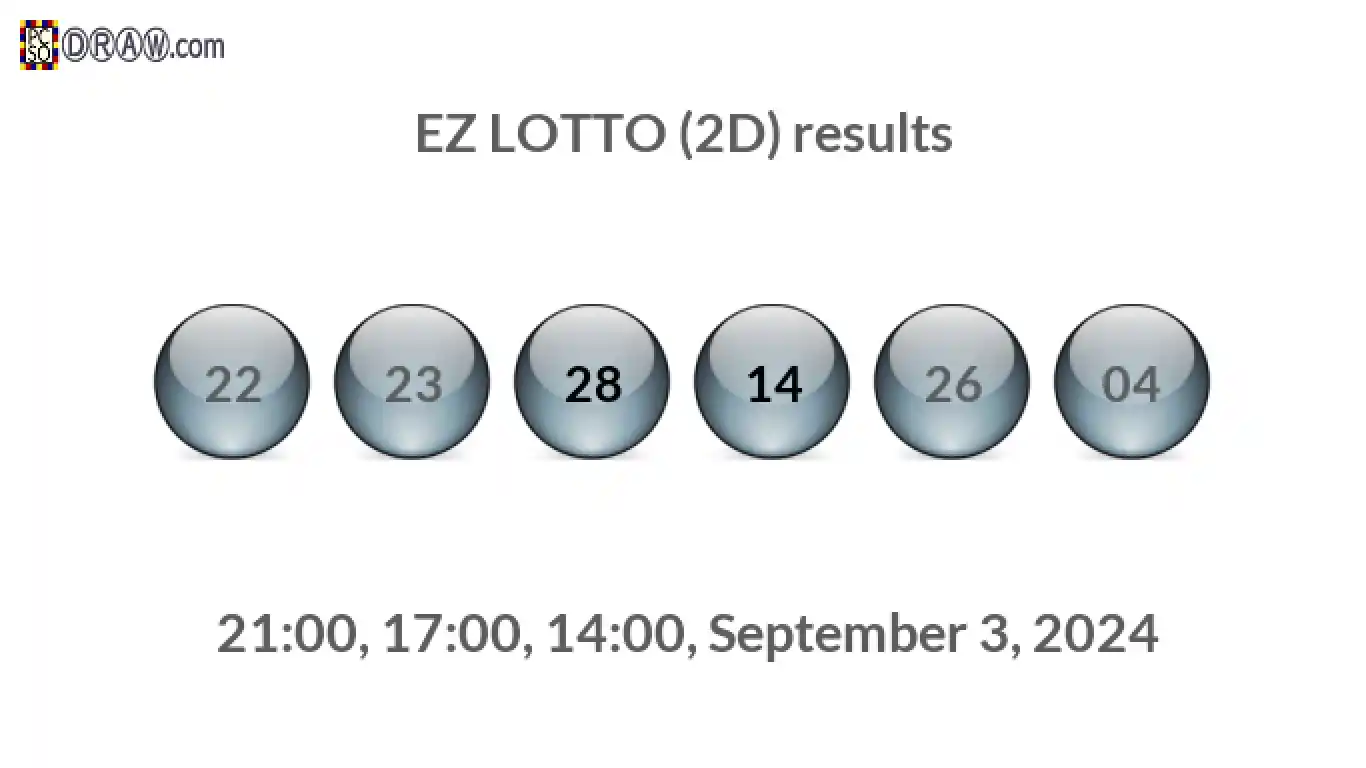 Rendered lottery balls representing EZ LOTTO (2D) results on September 3, 2024