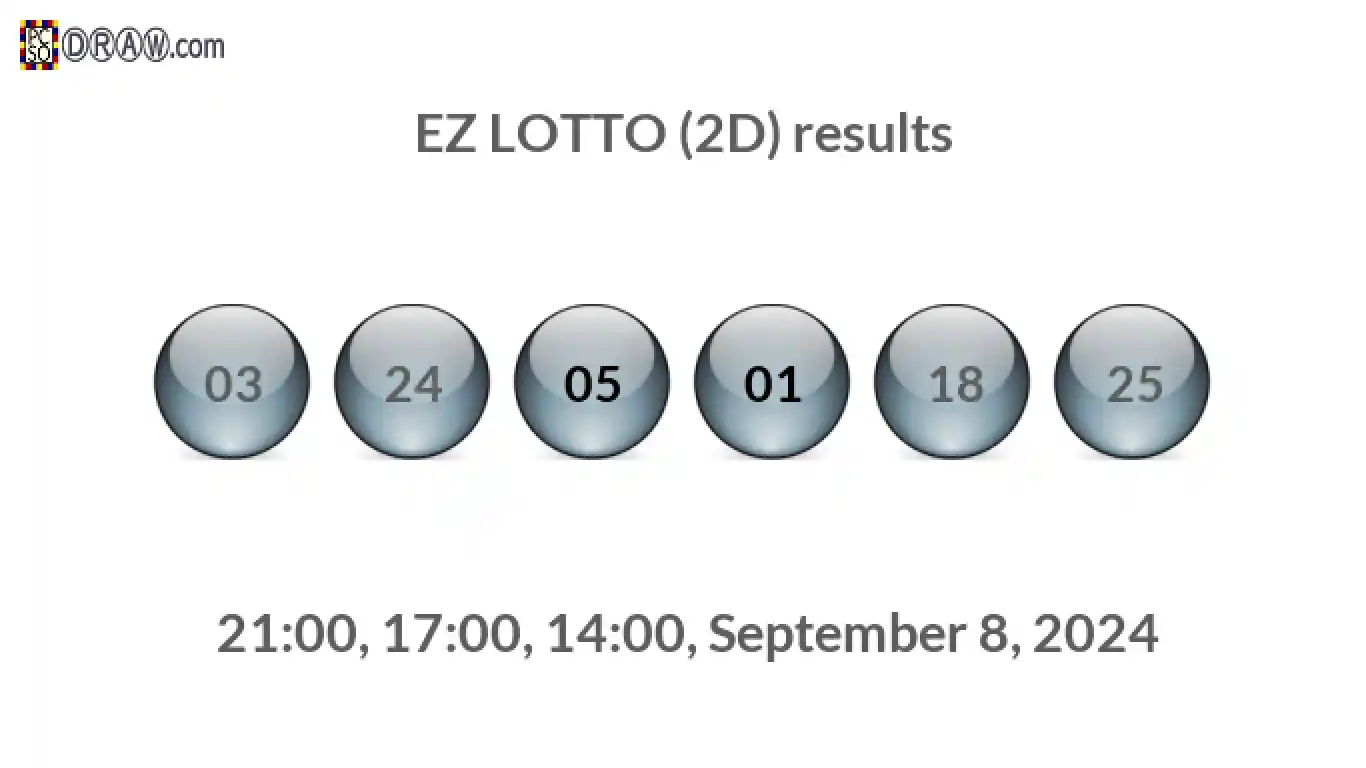 Rendered lottery balls representing EZ LOTTO (2D) results on September 8, 2024