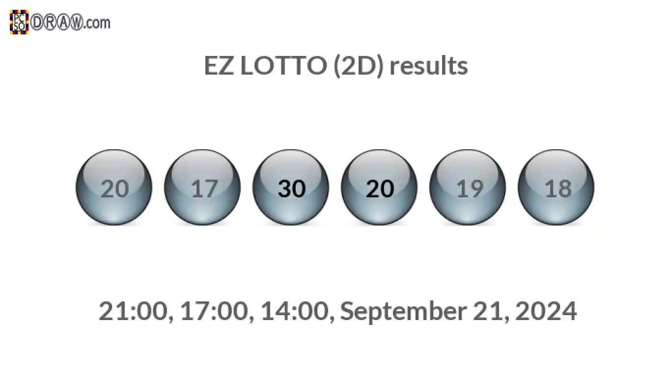 Rendered lottery balls representing EZ LOTTO (2D) results on September 21, 2024