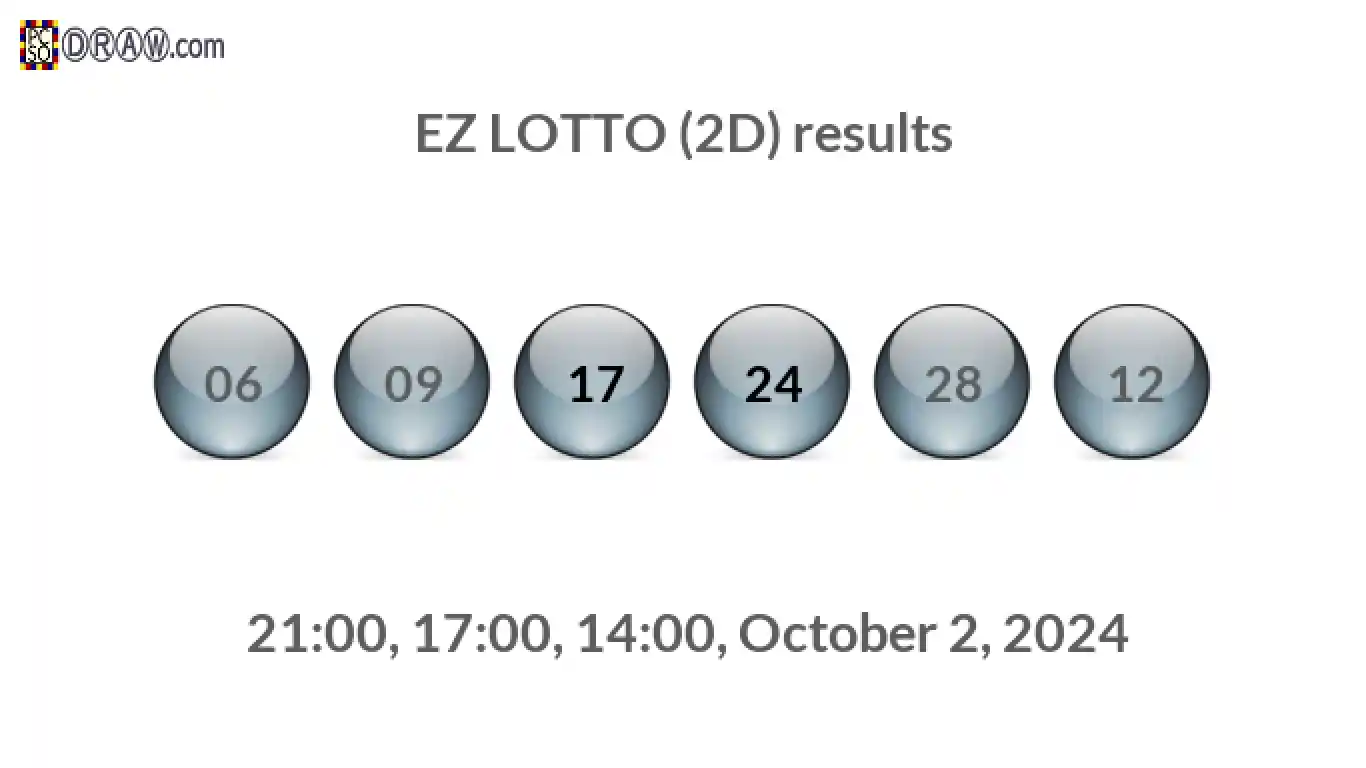 Rendered lottery balls representing EZ LOTTO (2D) results on October 2, 2024