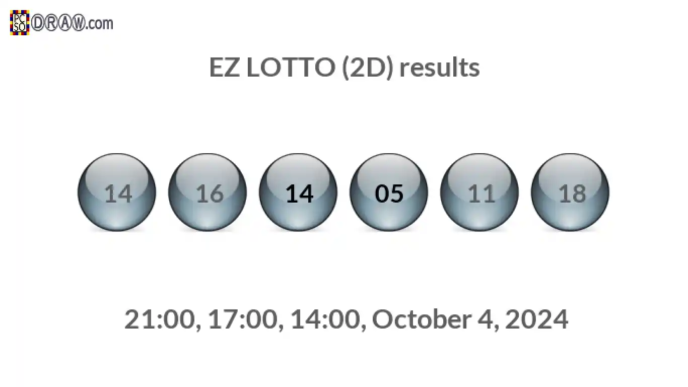 Rendered lottery balls representing EZ LOTTO (2D) results on October 4, 2024