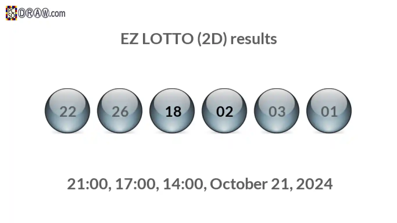 Rendered lottery balls representing EZ LOTTO (2D) results on October 21, 2024