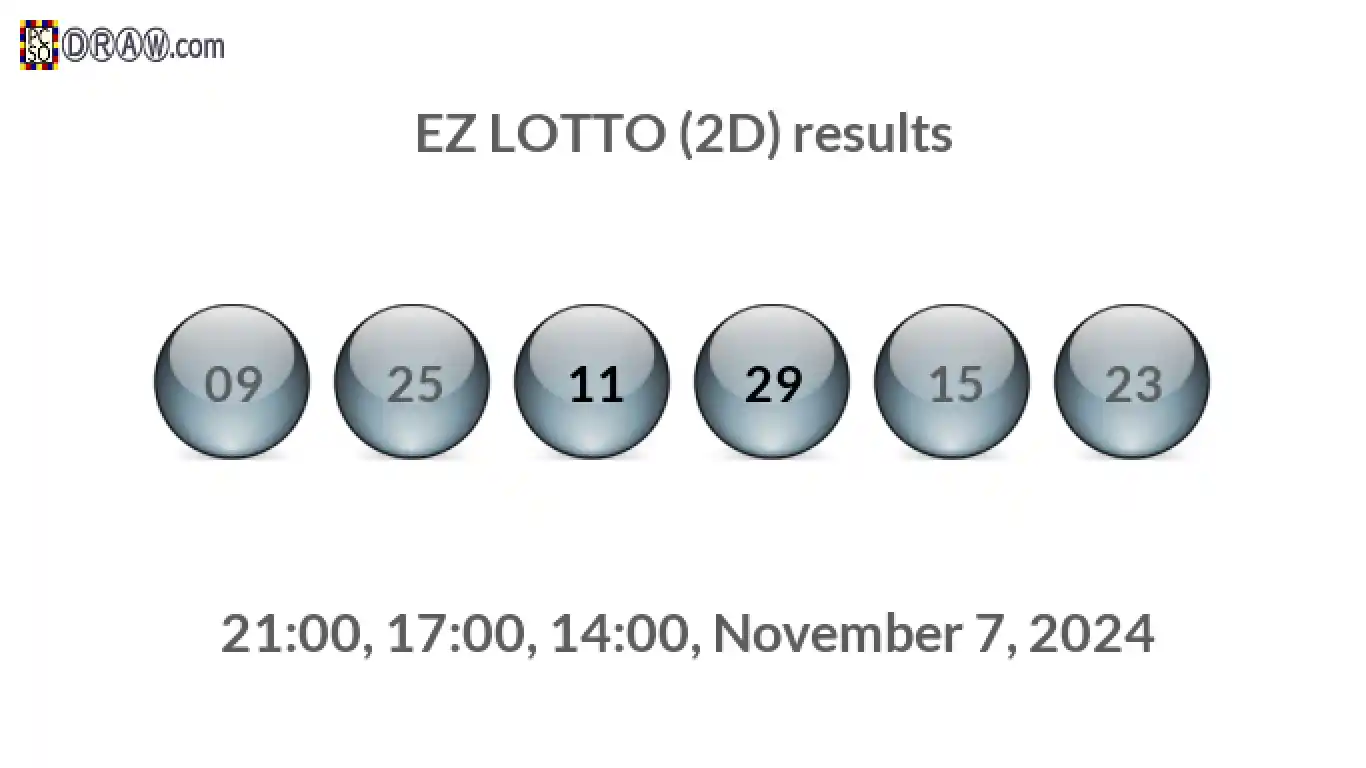 Rendered lottery balls representing EZ LOTTO (2D) results on November 7, 2024