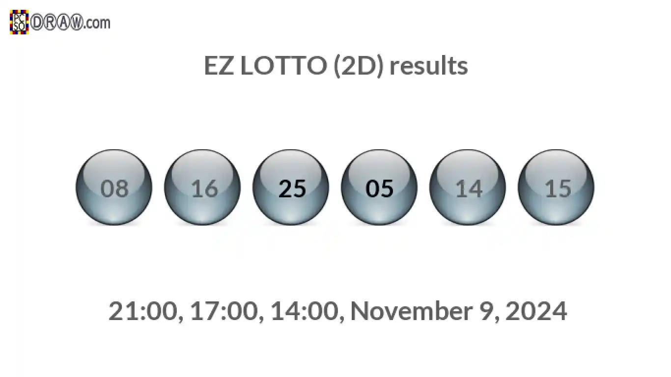 Rendered lottery balls representing EZ LOTTO (2D) results on November 9, 2024