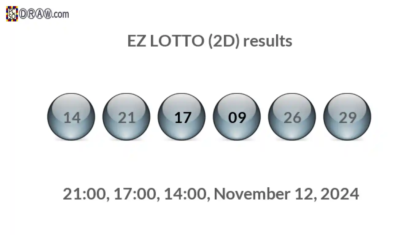 Rendered lottery balls representing EZ LOTTO (2D) results on November 12, 2024