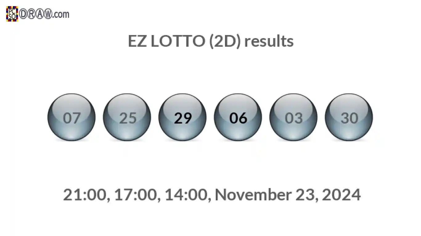 Rendered lottery balls representing EZ LOTTO (2D) results on November 23, 2024