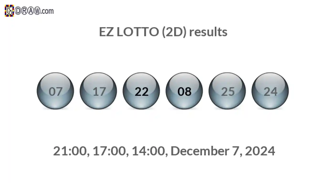 Rendered lottery balls representing EZ LOTTO (2D) results on December 7, 2024