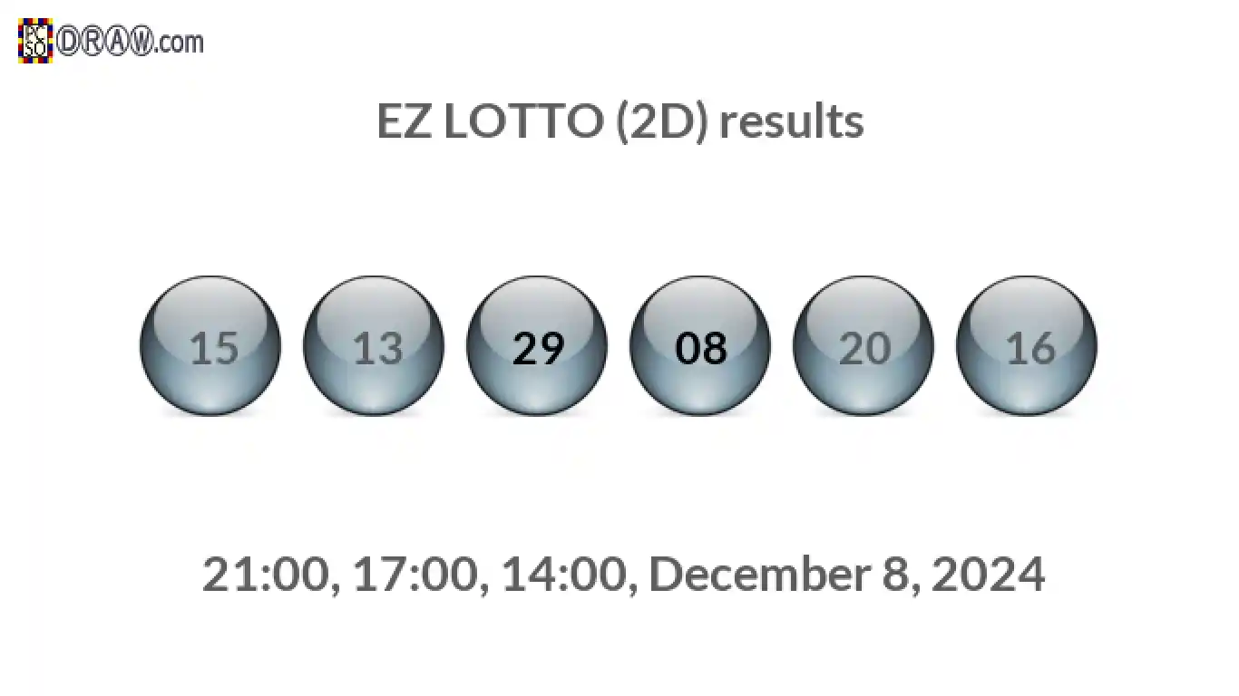 Rendered lottery balls representing EZ LOTTO (2D) results on December 8, 2024