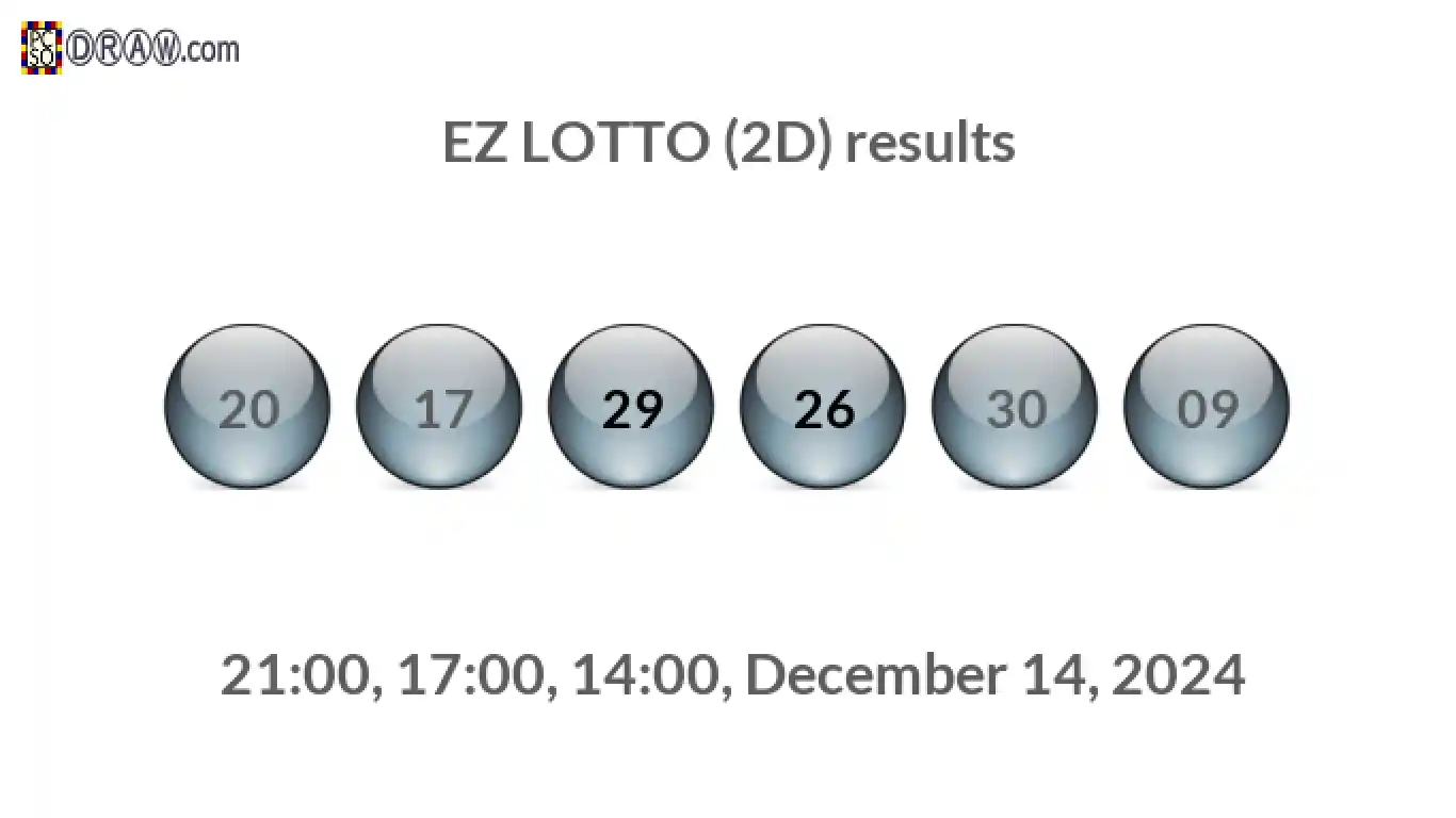 Rendered lottery balls representing EZ LOTTO (2D) results on December 14, 2024