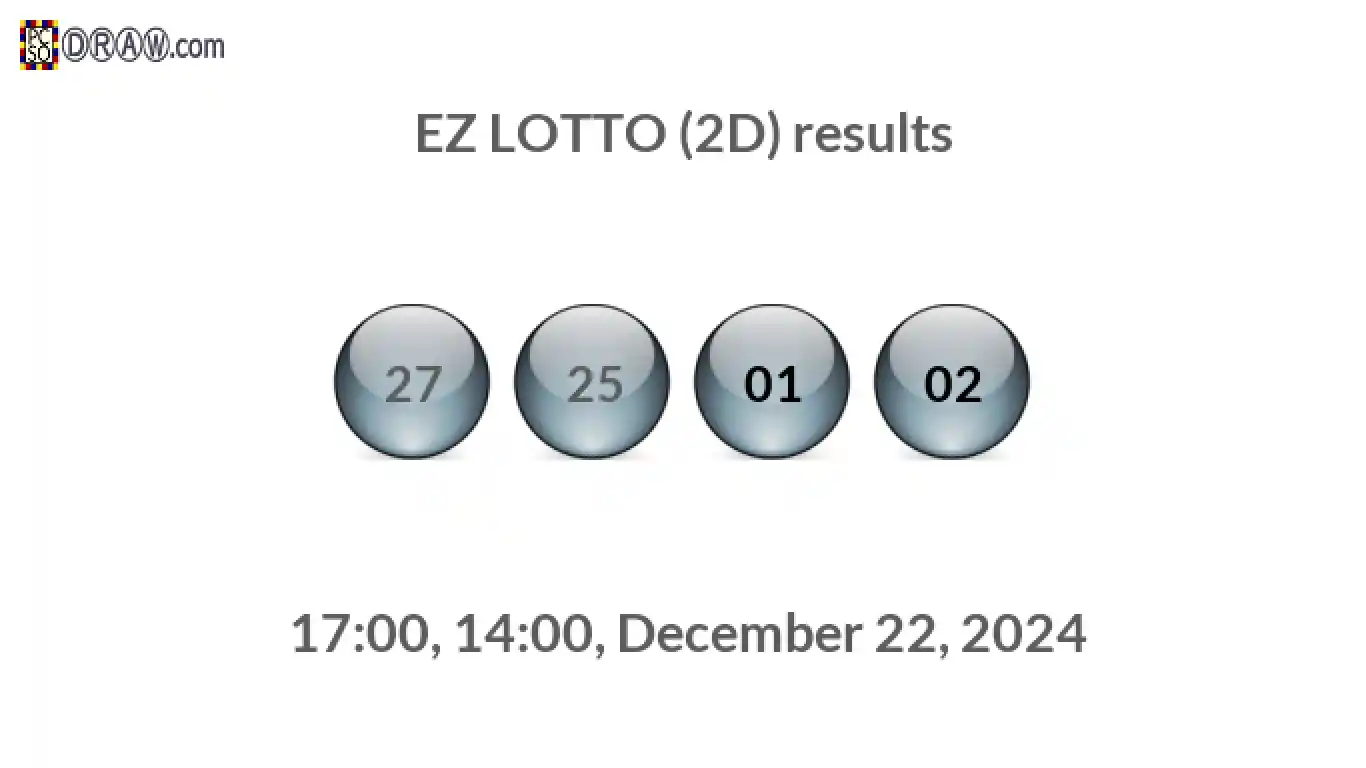 Rendered lottery balls representing EZ LOTTO (2D) results on December 22, 2024