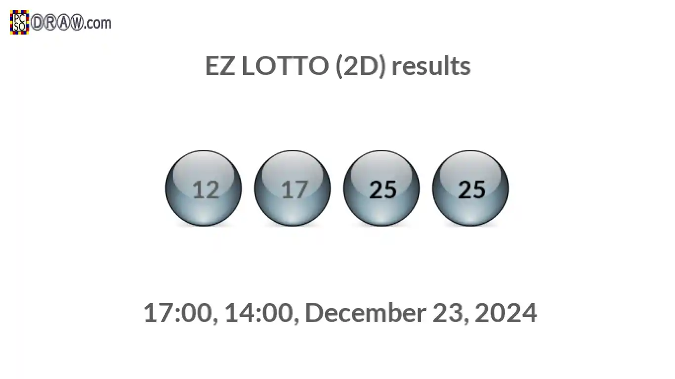 Rendered lottery balls representing EZ LOTTO (2D) results on December 23, 2024