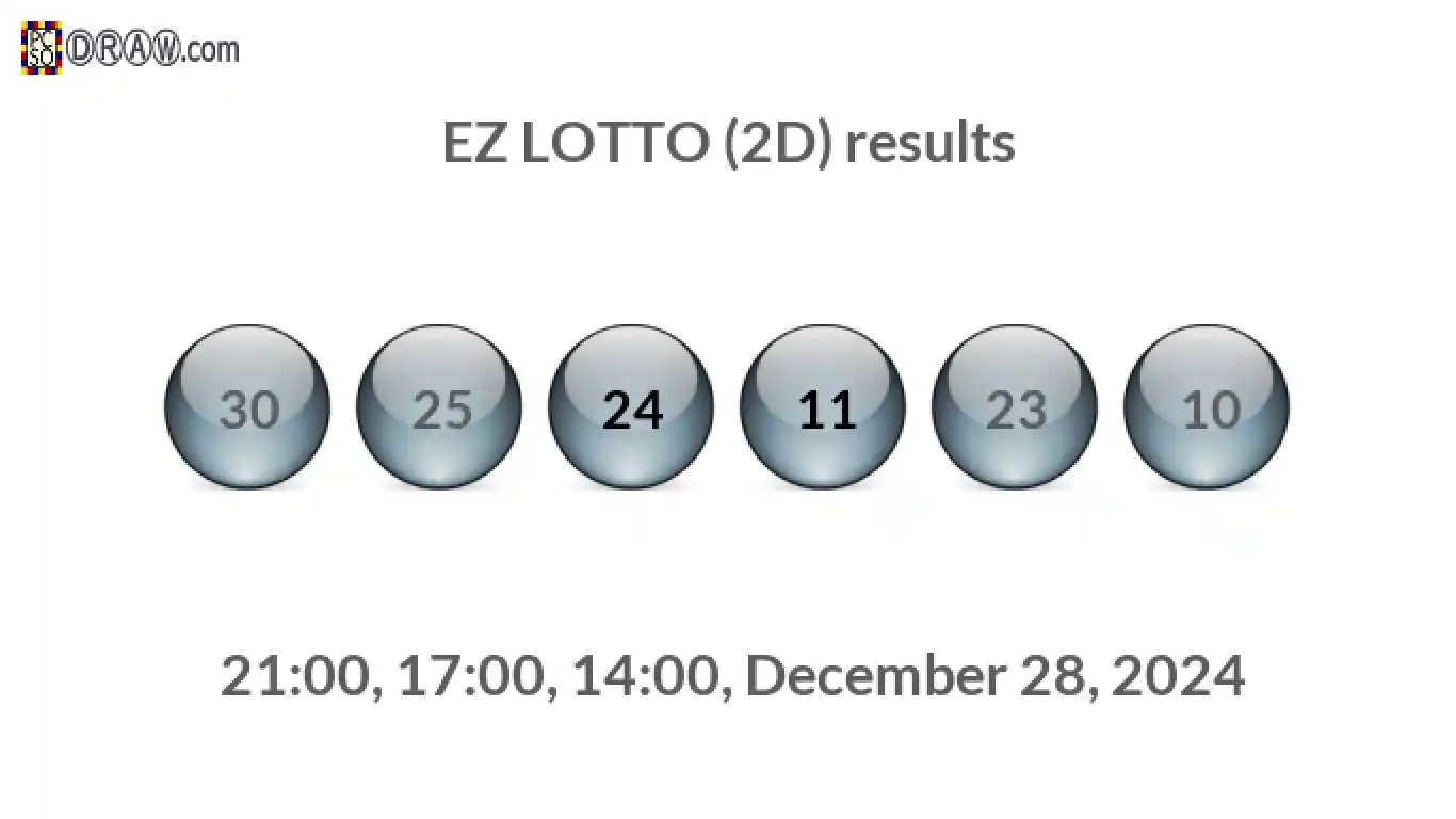 Rendered lottery balls representing EZ LOTTO (2D) results on December 28, 2024