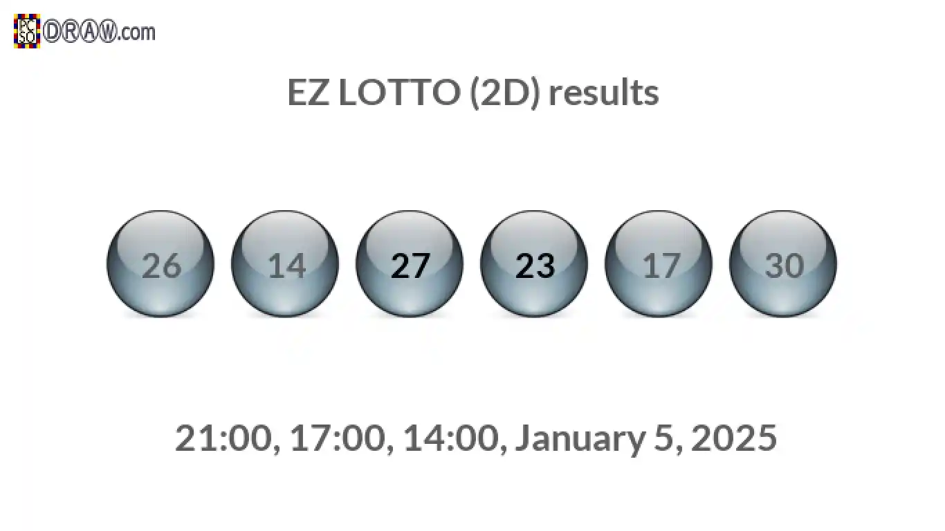 Rendered lottery balls representing EZ LOTTO (2D) results on January 5, 2025