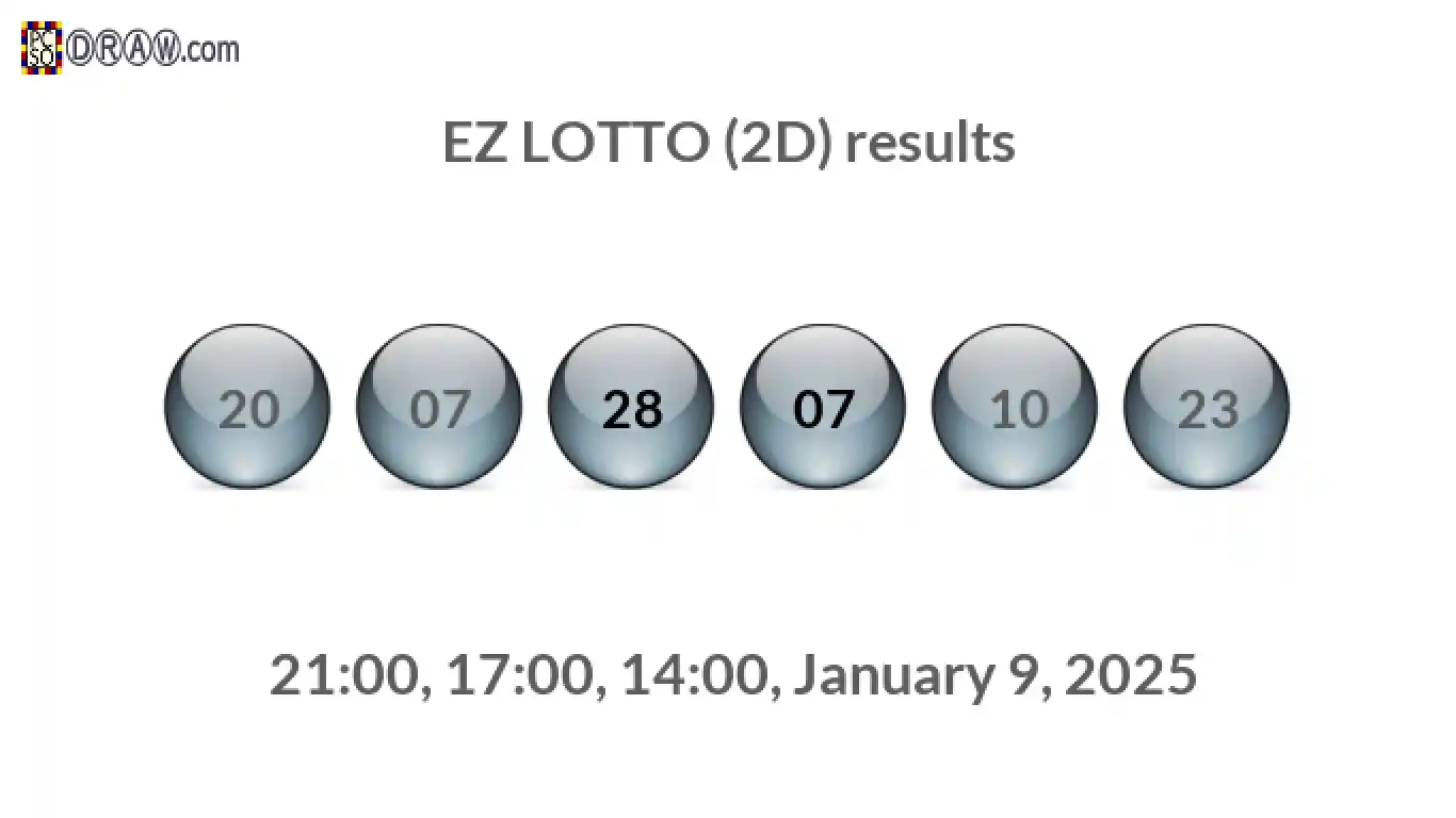 Rendered lottery balls representing EZ LOTTO (2D) results on January 9, 2025