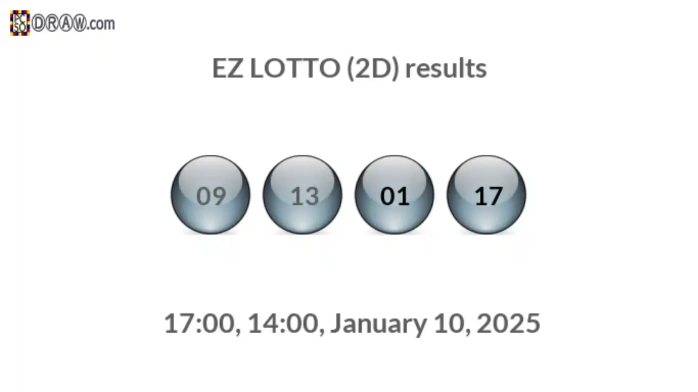 Rendered lottery balls representing EZ LOTTO (2D) results on January 10, 2025