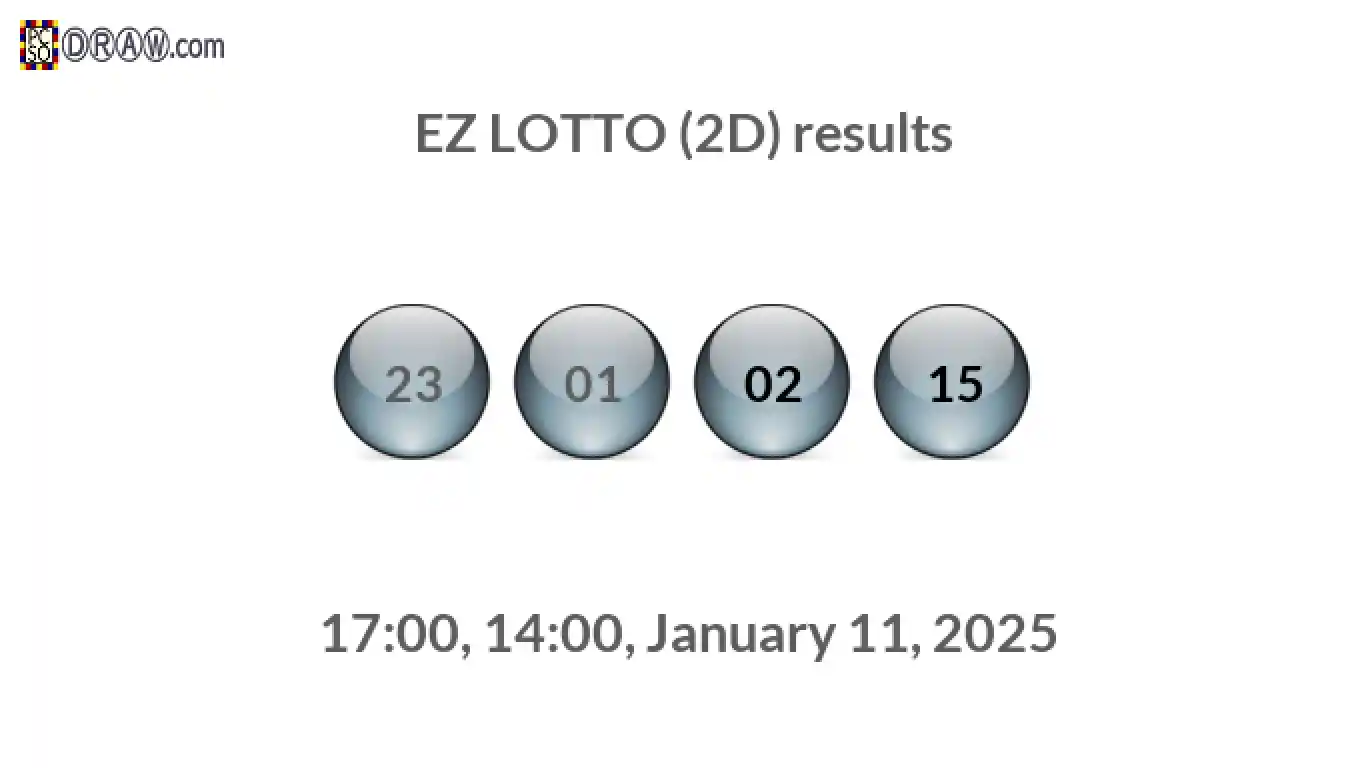 Rendered lottery balls representing EZ LOTTO (2D) results on January 11, 2025