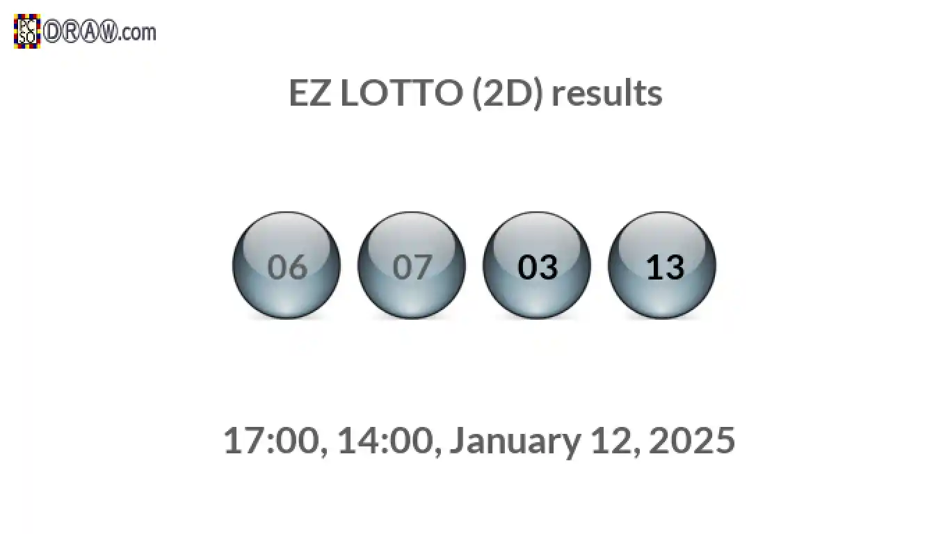 Rendered lottery balls representing EZ LOTTO (2D) results on January 12, 2025