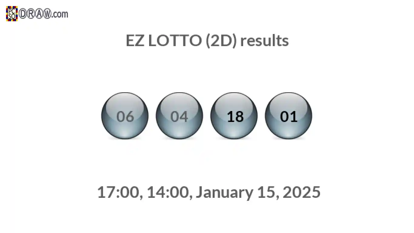 Rendered lottery balls representing EZ LOTTO (2D) results on January 15, 2025