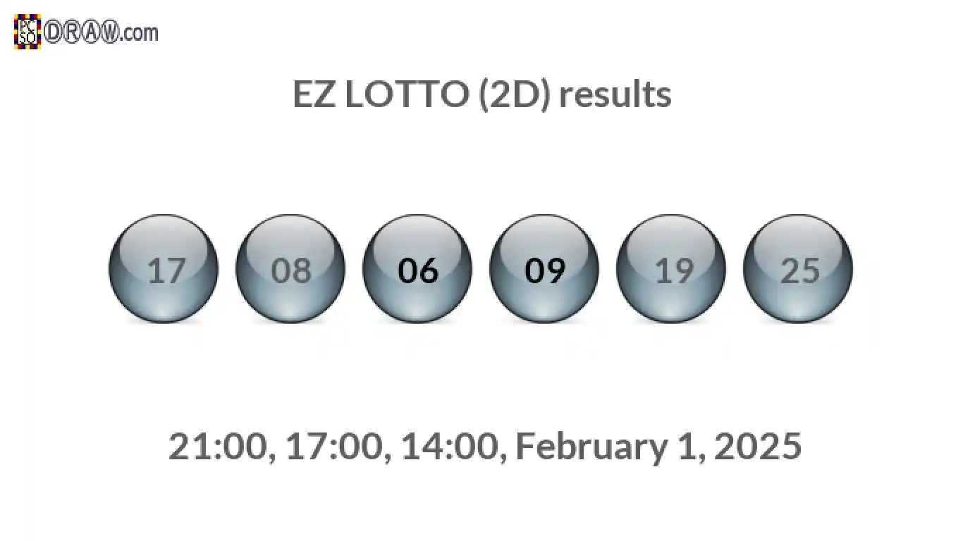 Rendered lottery balls representing EZ LOTTO (2D) results on February 1, 2025