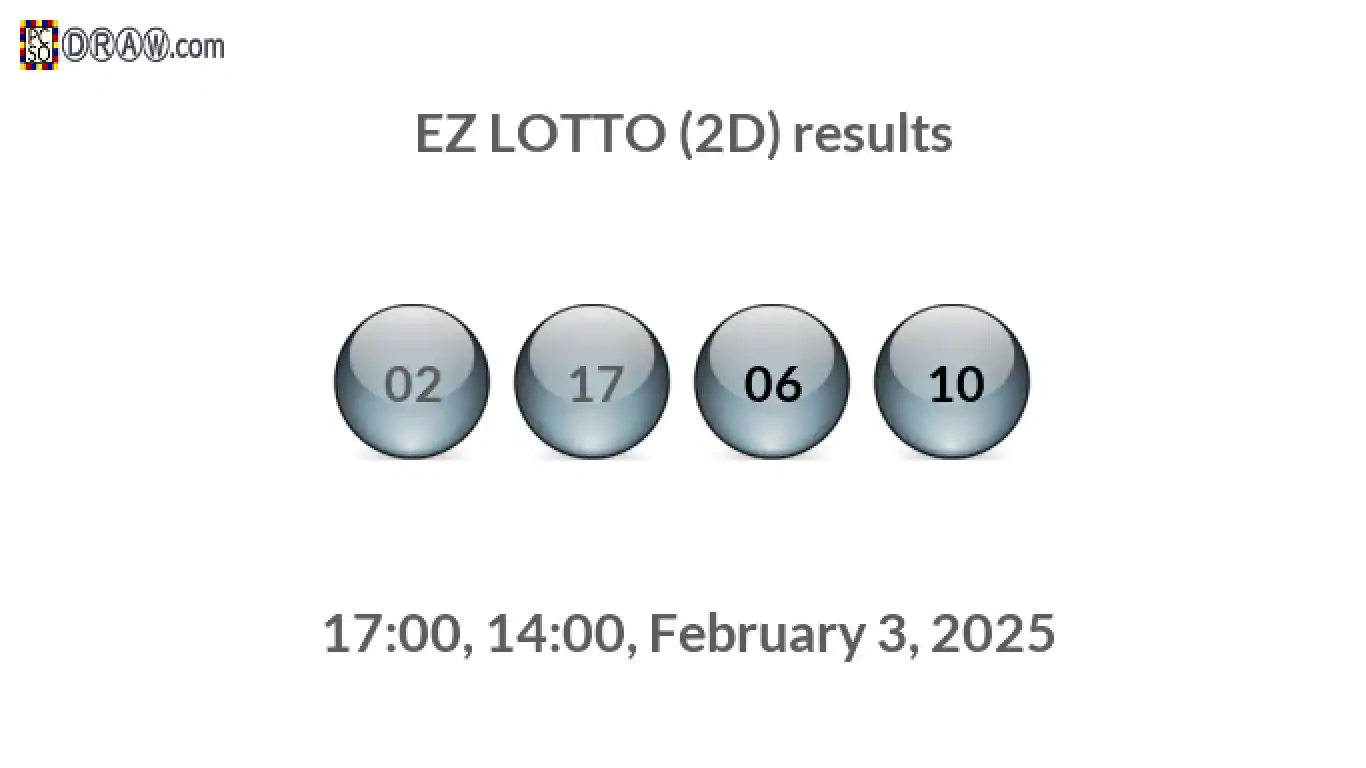 Rendered lottery balls representing EZ LOTTO (2D) results on February 3, 2025