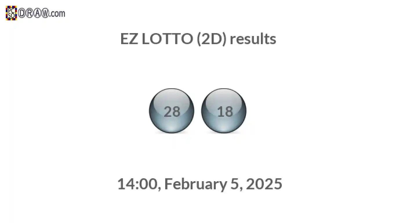 Rendered lottery balls representing EZ LOTTO (2D) results on February 5, 2025