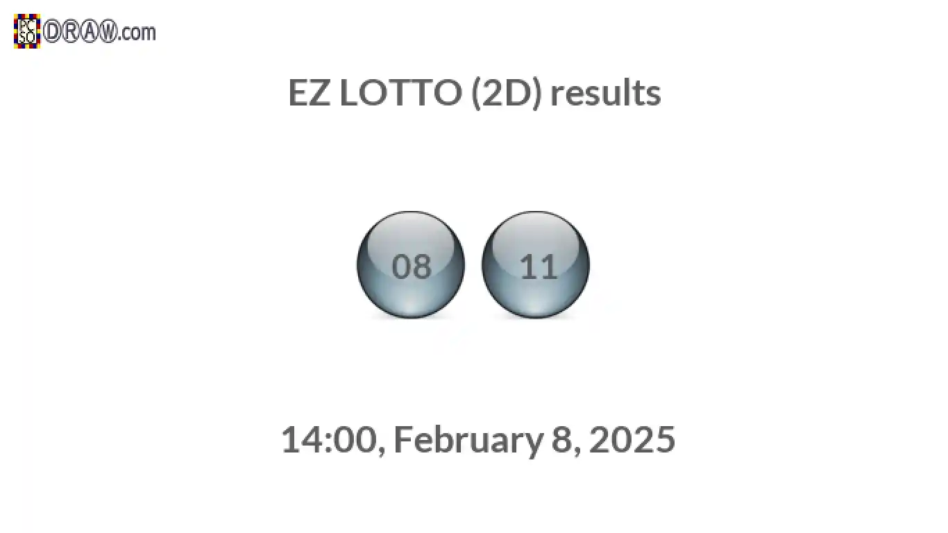 Rendered lottery balls representing EZ LOTTO (2D) results on February 8, 2025