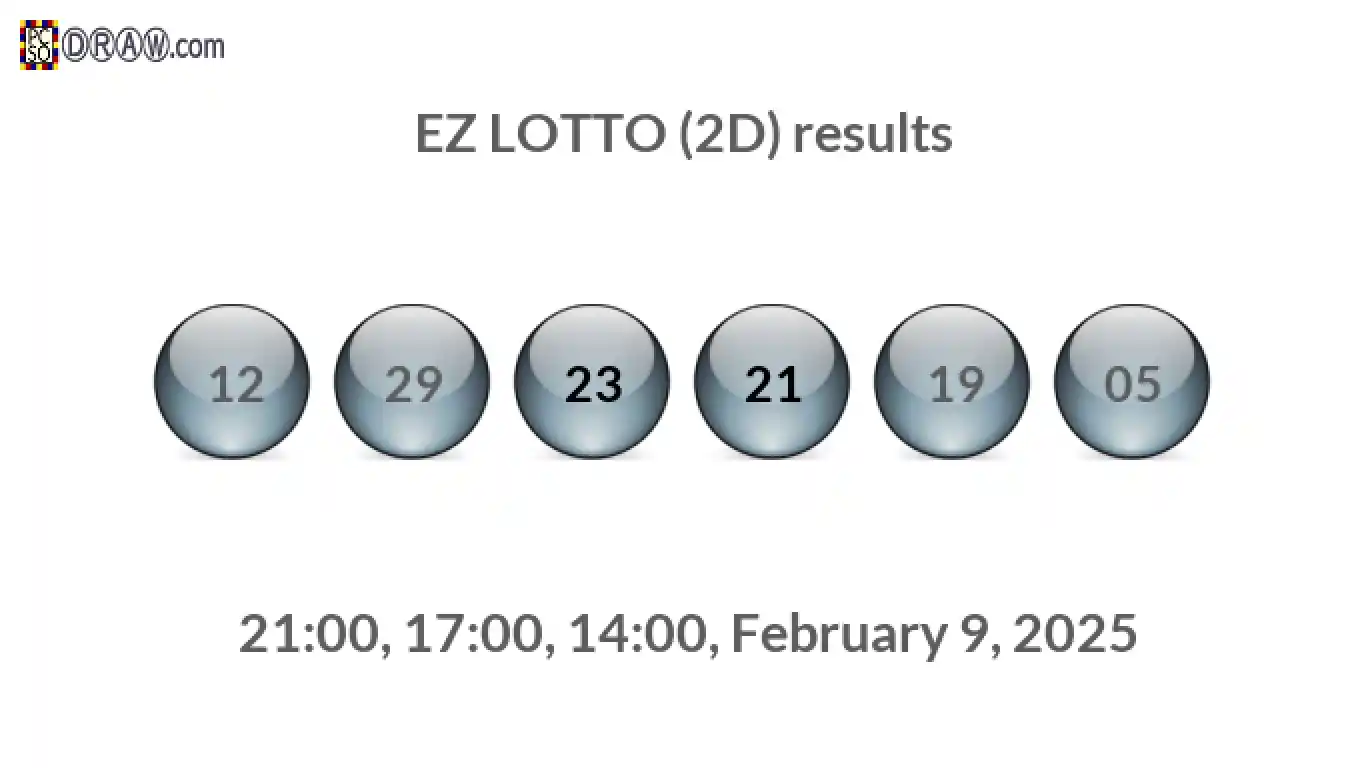 Rendered lottery balls representing EZ LOTTO (2D) results on February 9, 2025