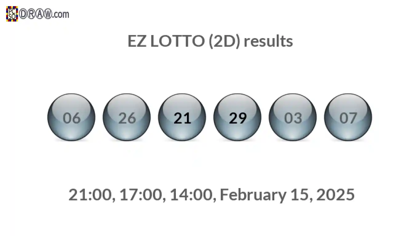 Rendered lottery balls representing EZ LOTTO (2D) results on February 15, 2025