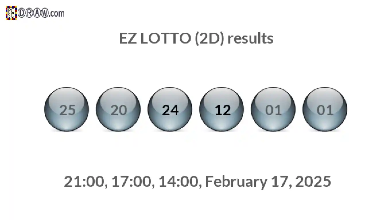 Rendered lottery balls representing EZ LOTTO (2D) results on February 17, 2025