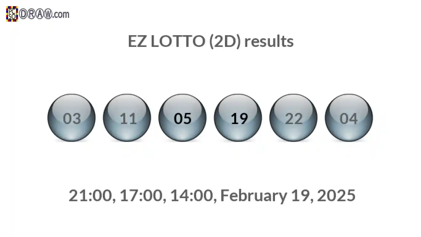 Rendered lottery balls representing EZ LOTTO (2D) results on February 19, 2025