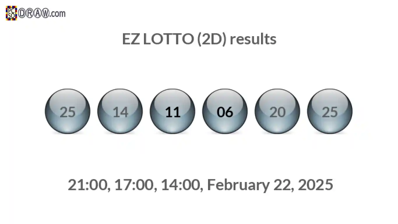 Rendered lottery balls representing EZ LOTTO (2D) results on February 22, 2025