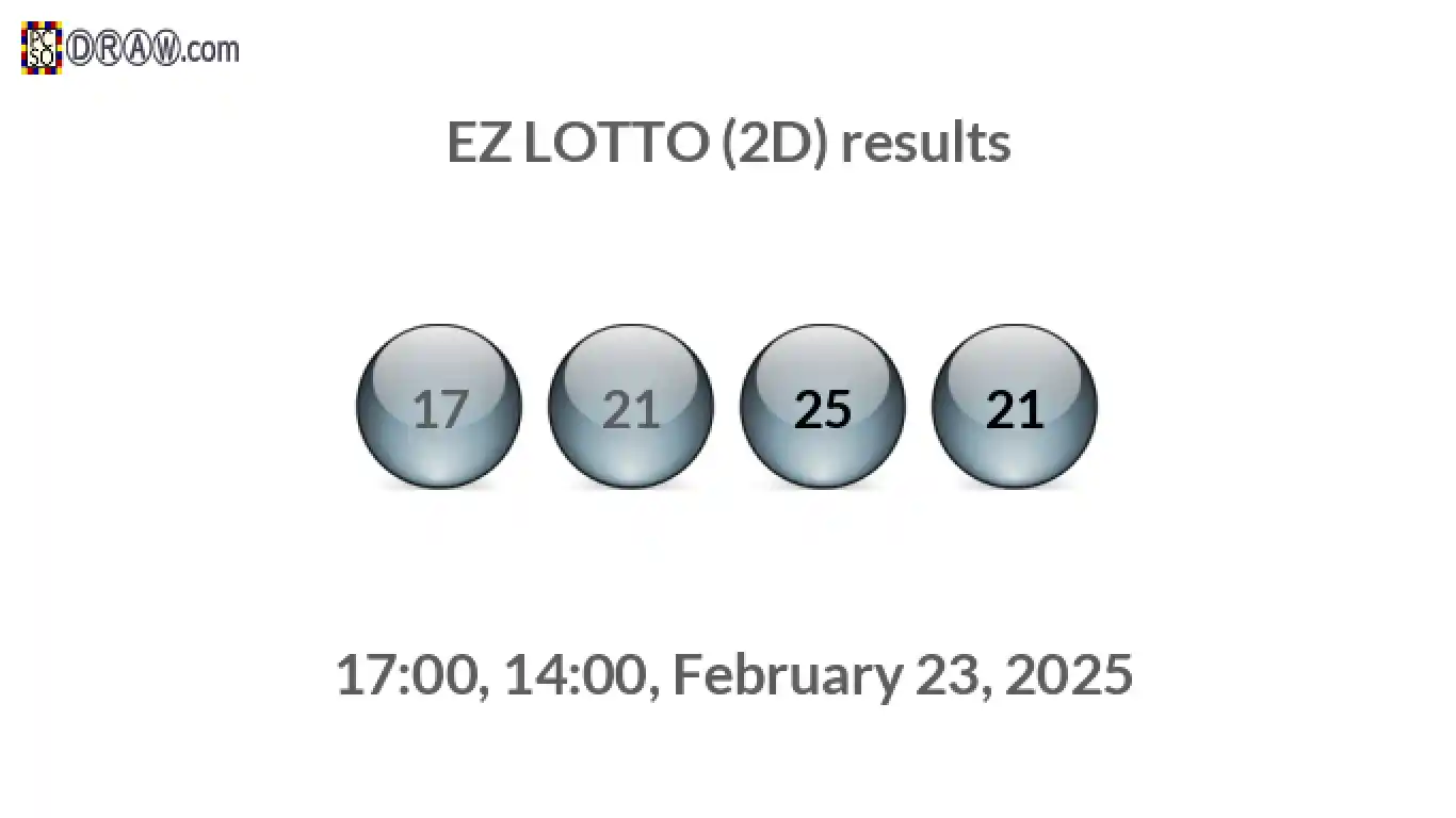 Rendered lottery balls representing EZ LOTTO (2D) results on February 23, 2025