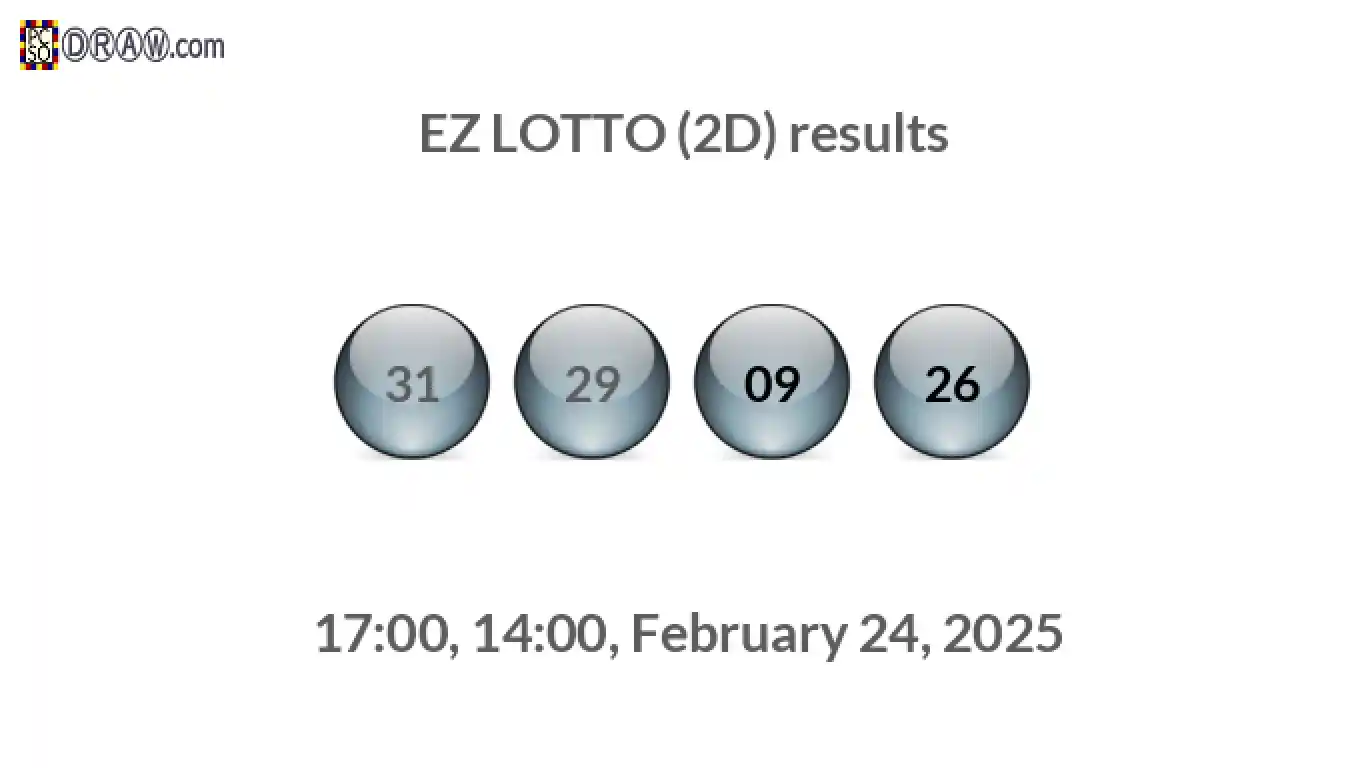 Rendered lottery balls representing EZ LOTTO (2D) results on February 24, 2025