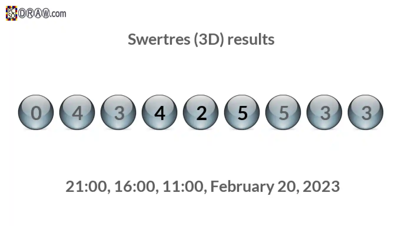 Rendered lottery balls representing 3D Lotto results on February 20, 2023