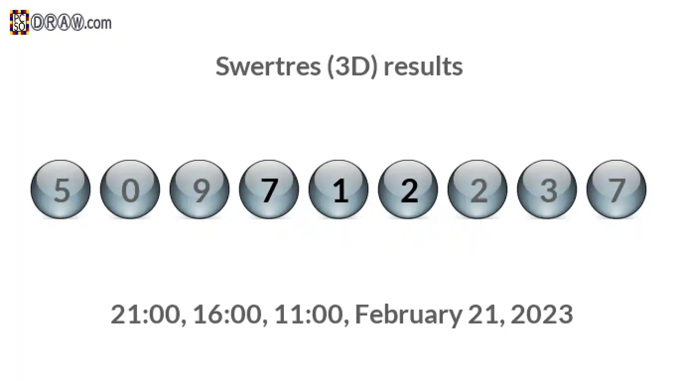 Rendered lottery balls representing 3D Lotto results on February 21, 2023