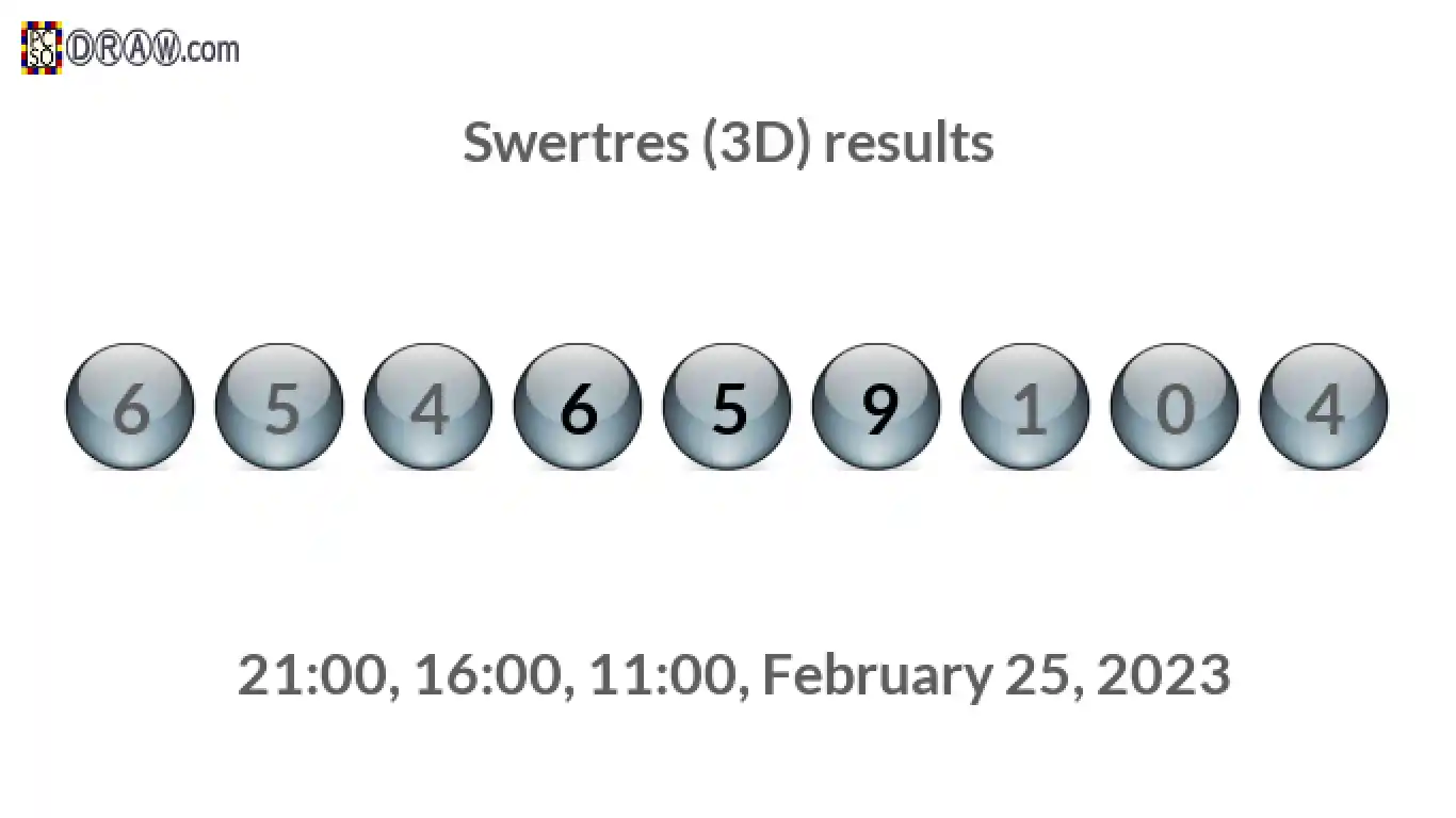 Rendered lottery balls representing 3D Lotto results on February 25, 2023