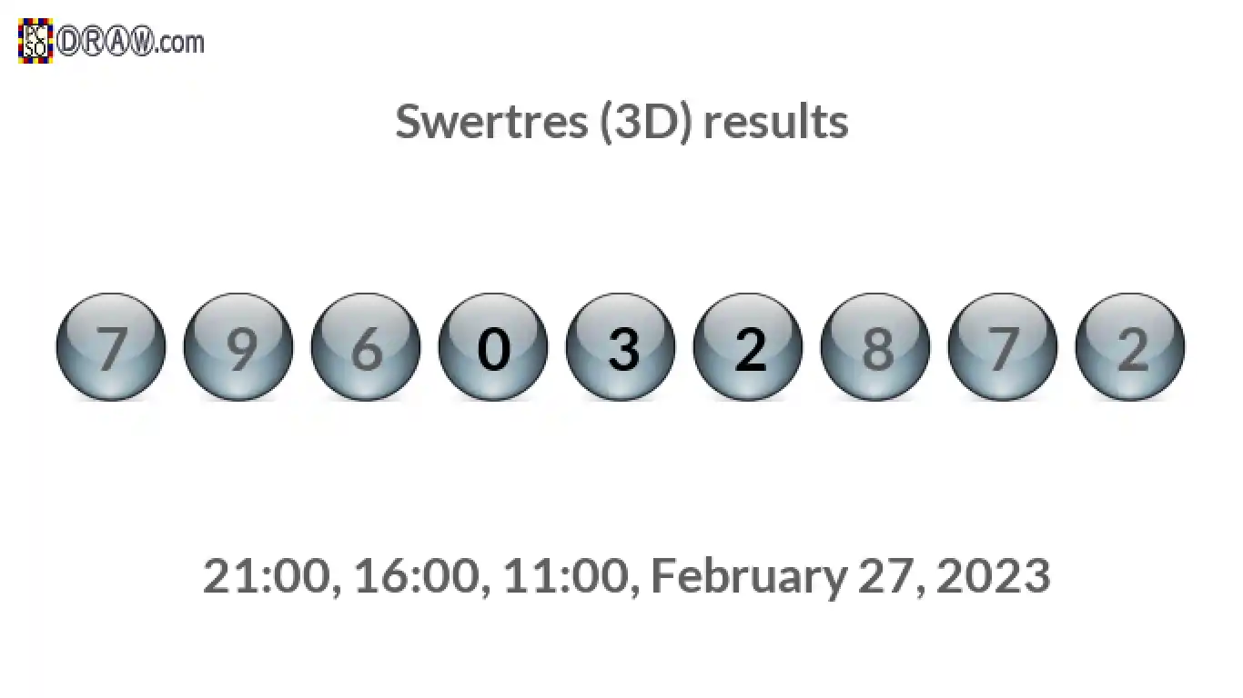 Rendered lottery balls representing 3D Lotto results on February 27, 2023