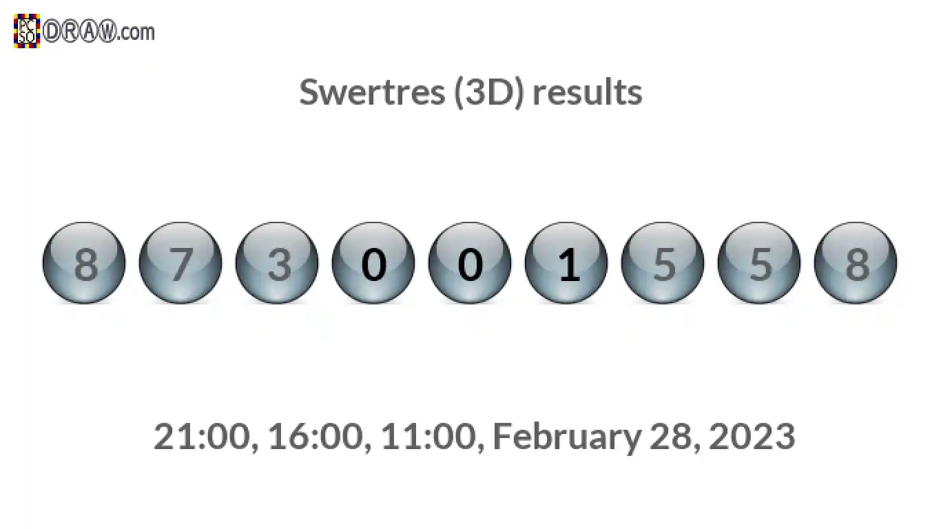 Rendered lottery balls representing 3D Lotto results on February 28, 2023