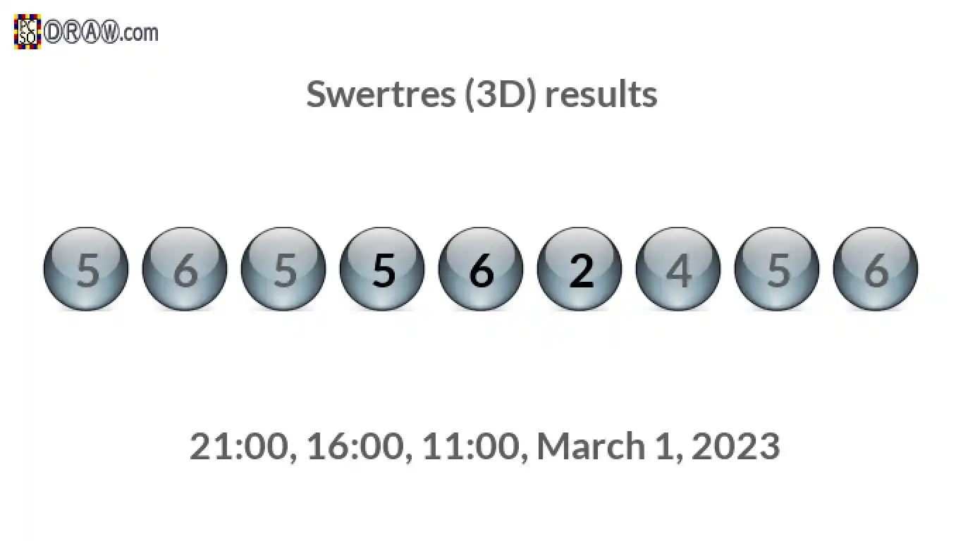 Rendered lottery balls representing 3D Lotto results on March 1, 2023