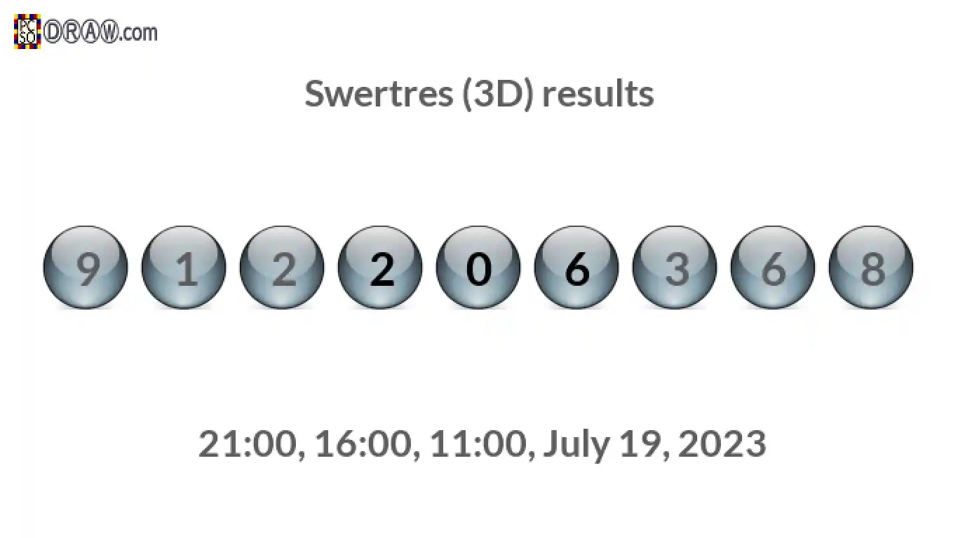 Rendered lottery balls representing 3D Lotto results on July 19, 2023