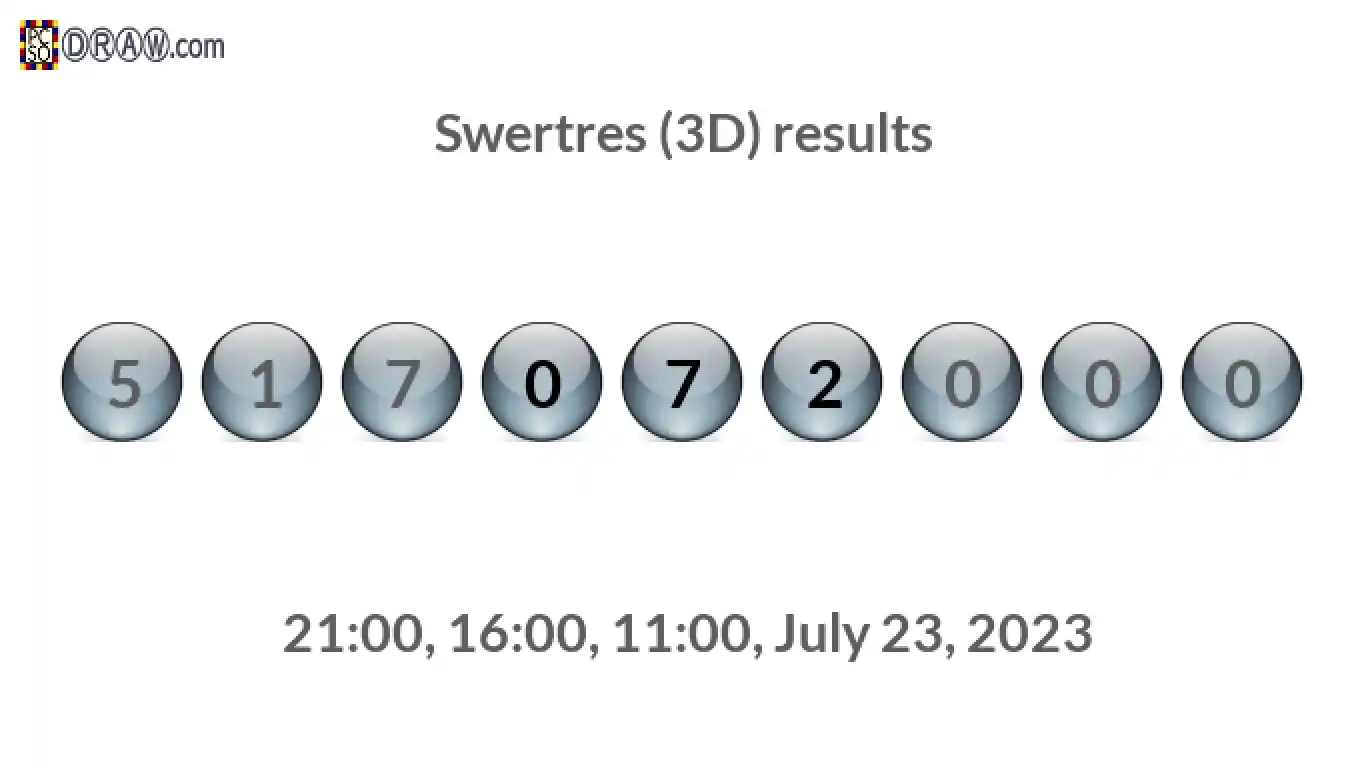 Rendered lottery balls representing 3D Lotto results on July 23, 2023