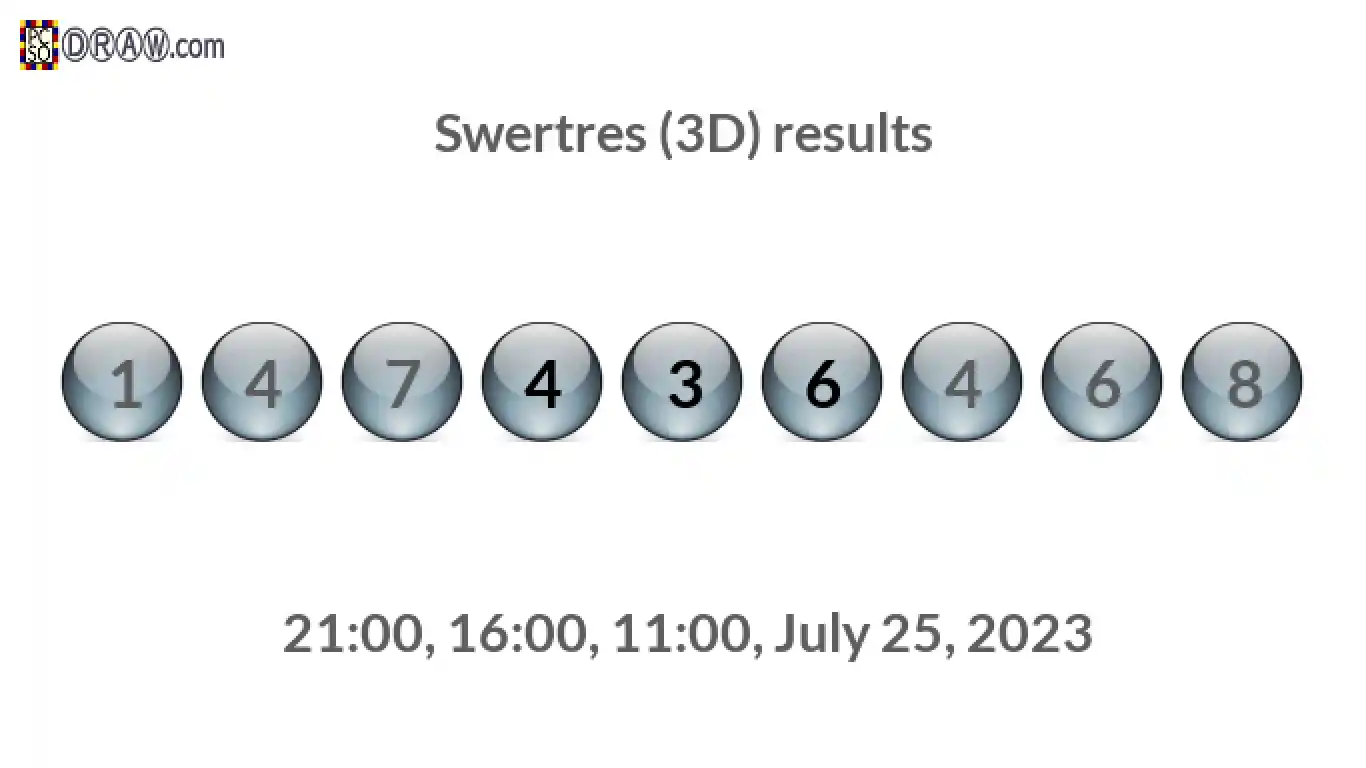 Rendered lottery balls representing 3D Lotto results on July 25, 2023