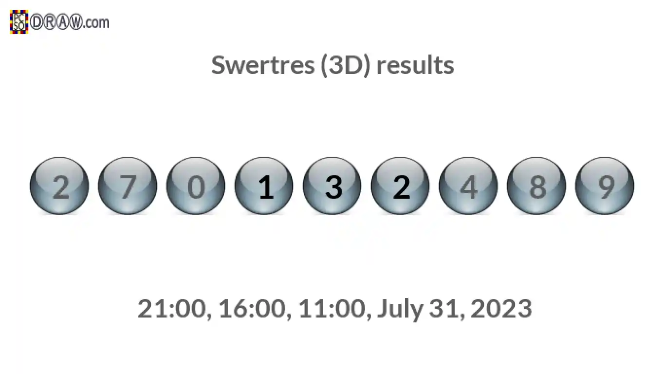 Rendered lottery balls representing 3D Lotto results on July 31, 2023