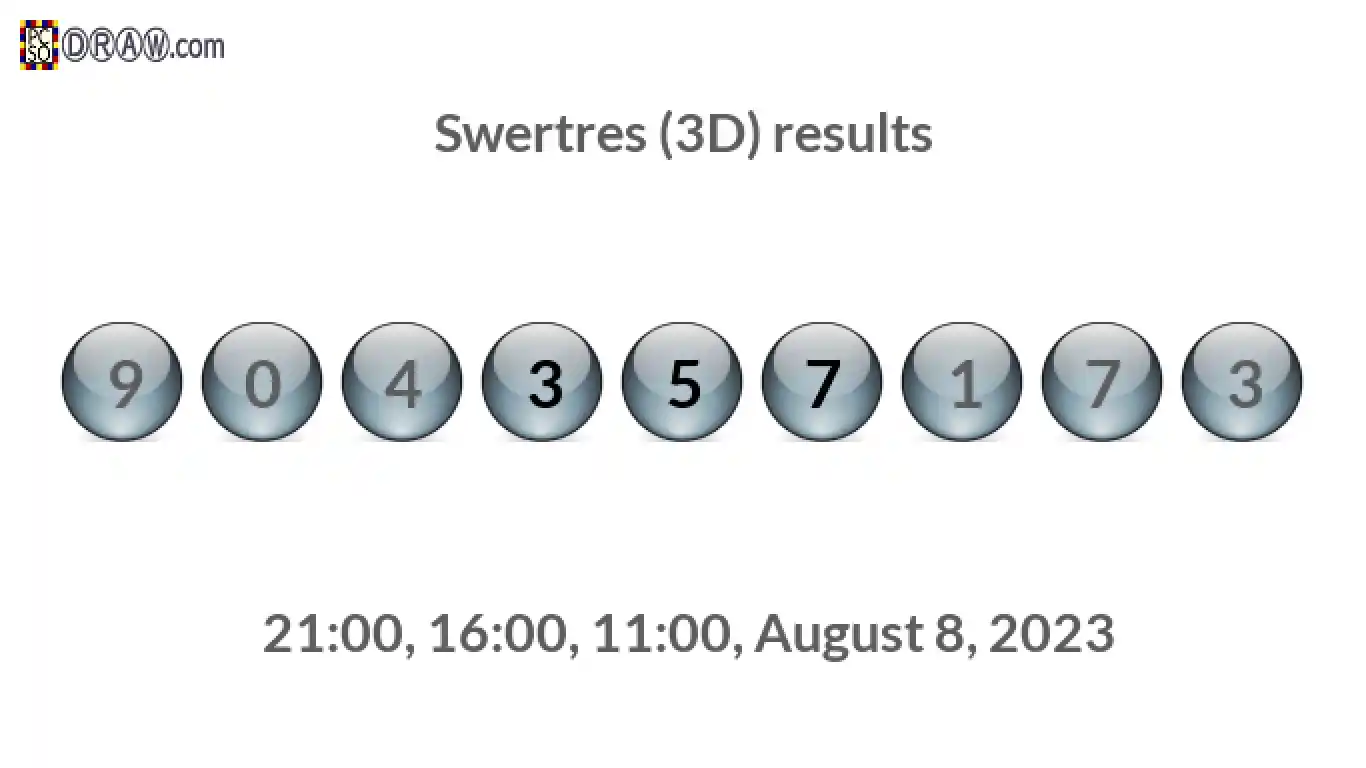 Rendered lottery balls representing 3D Lotto results on August 8, 2023