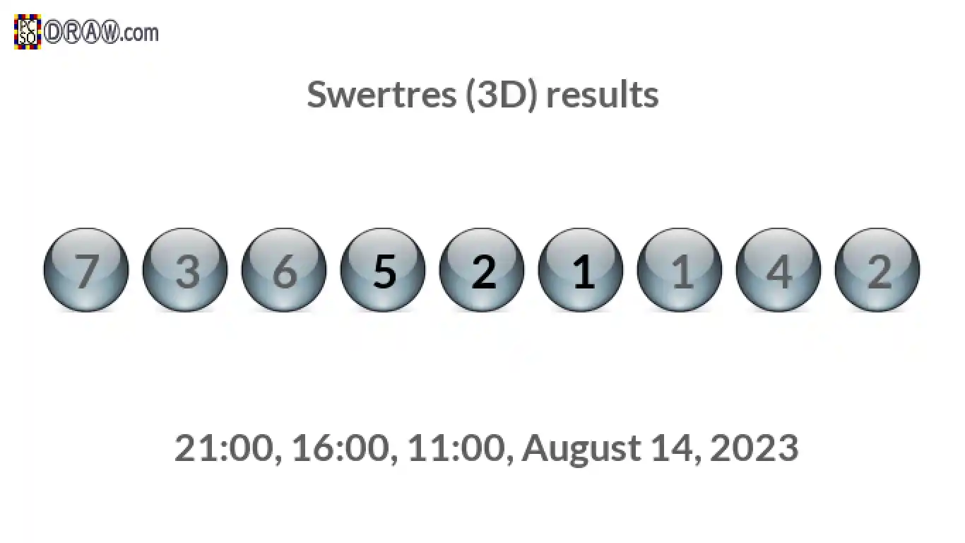 Rendered lottery balls representing 3D Lotto results on August 14, 2023