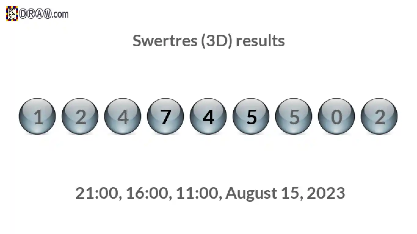 Rendered lottery balls representing 3D Lotto results on August 15, 2023