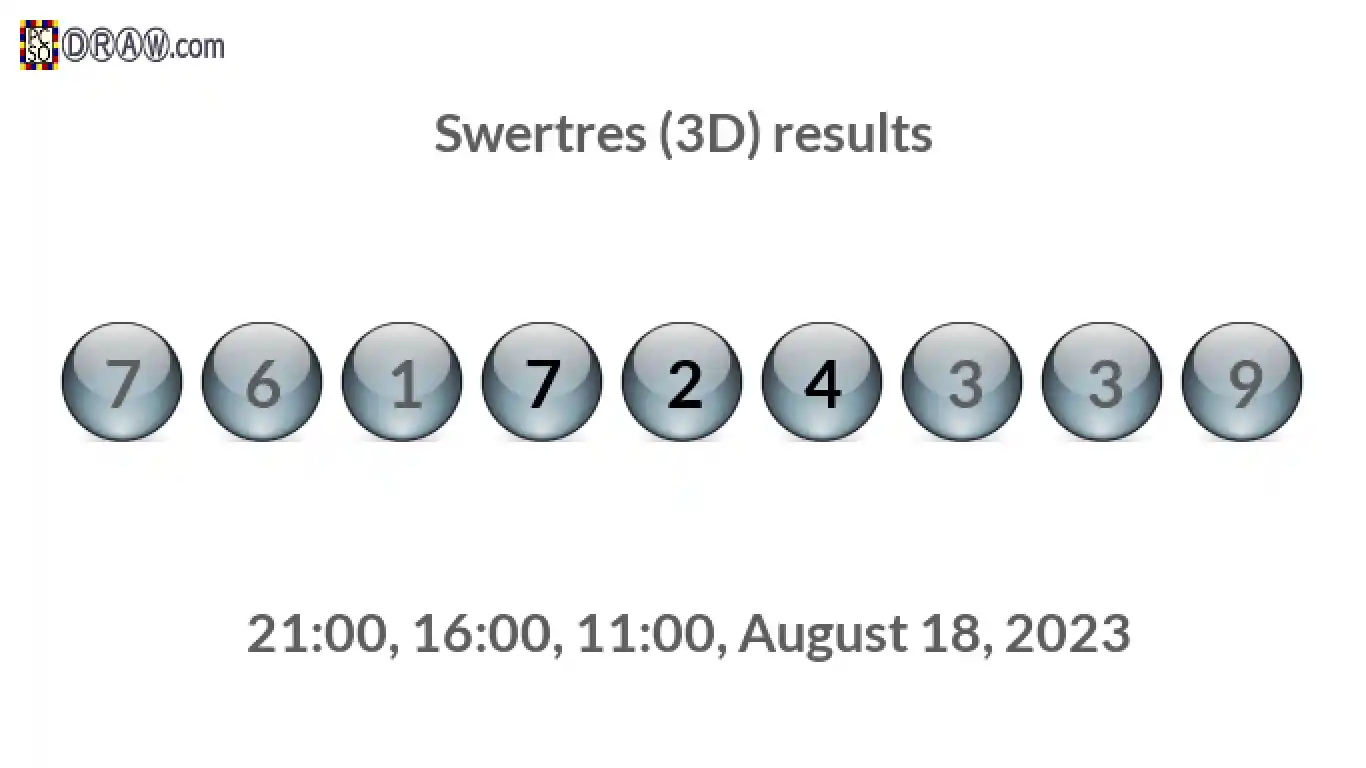 Rendered lottery balls representing 3D Lotto results on August 18, 2023