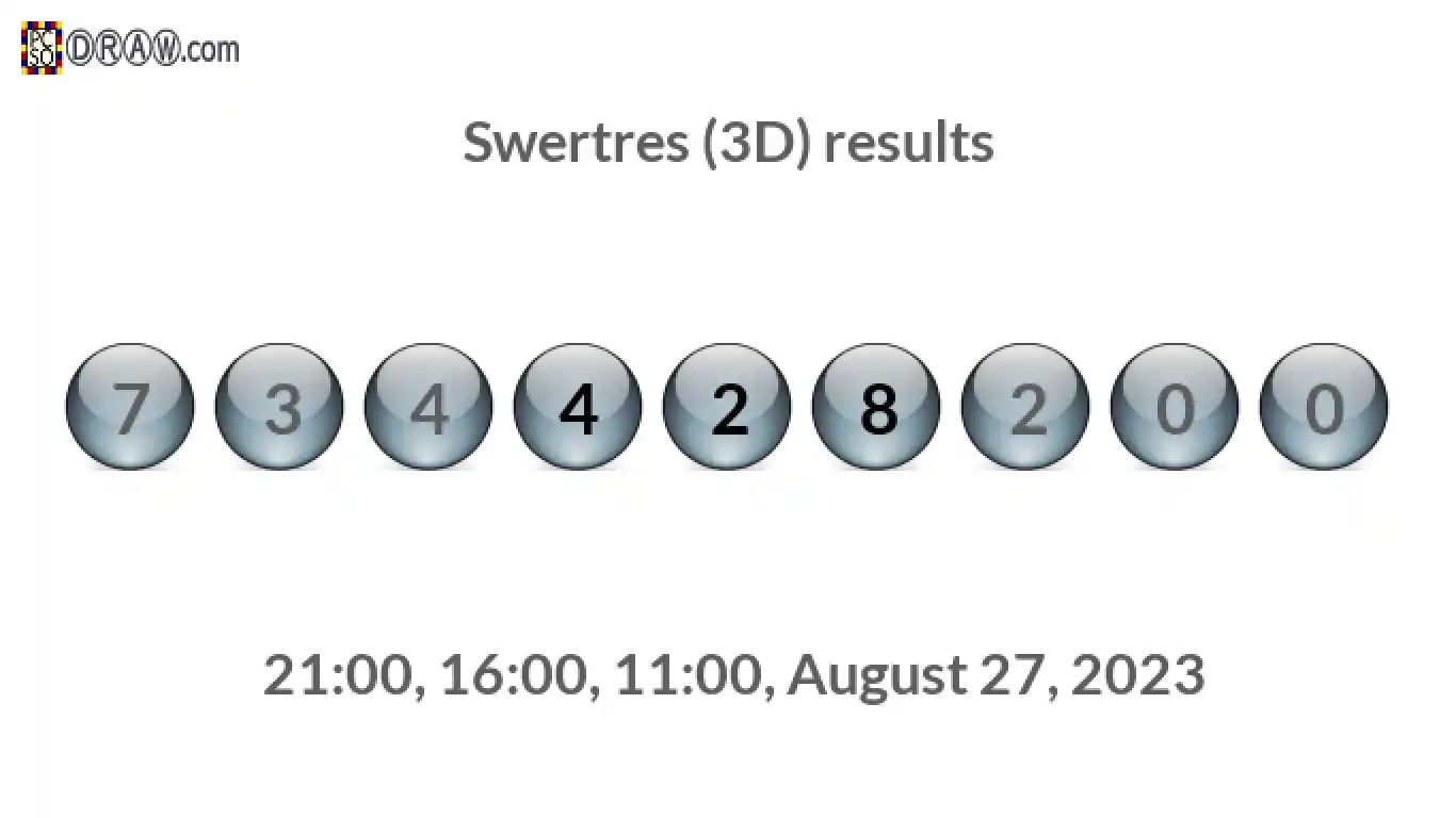 Rendered lottery balls representing 3D Lotto results on August 27, 2023