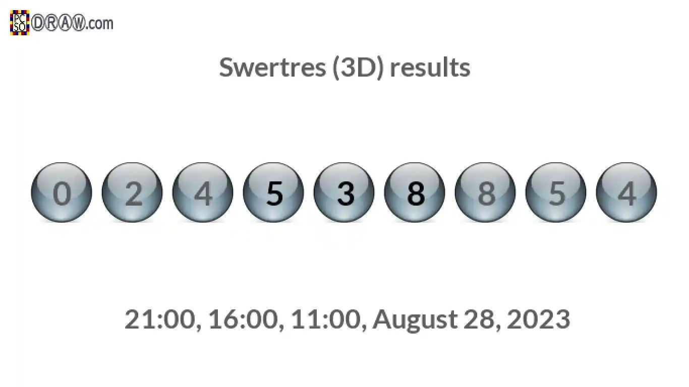 Rendered lottery balls representing 3D Lotto results on August 28, 2023